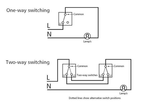 Two Way Lighting Diagram Using Pull Switches Convert Pull Light